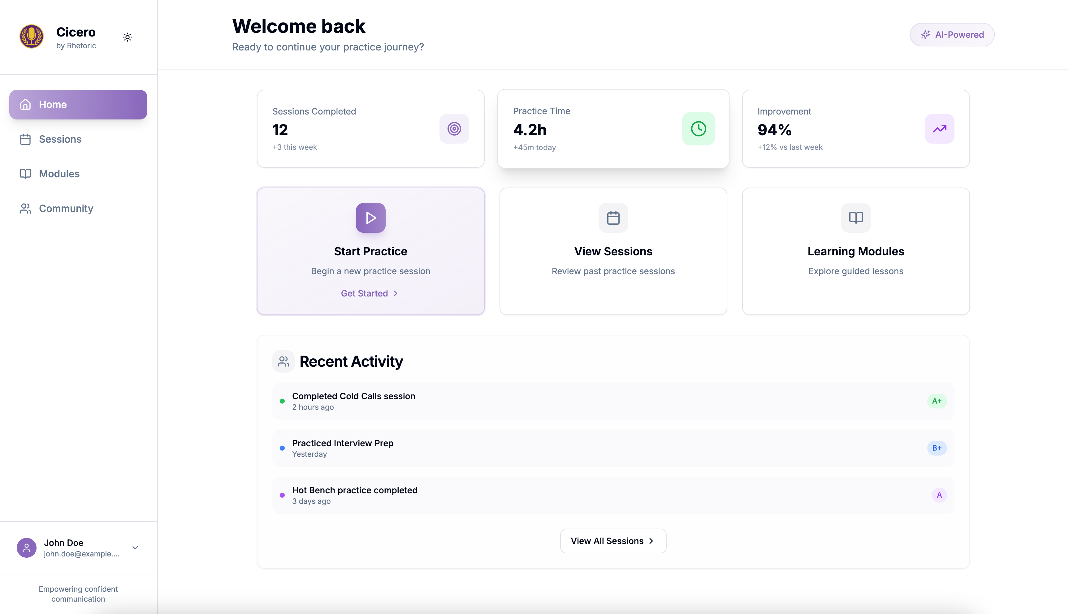CICERO Dashboard - Practice sessions and progress tracking