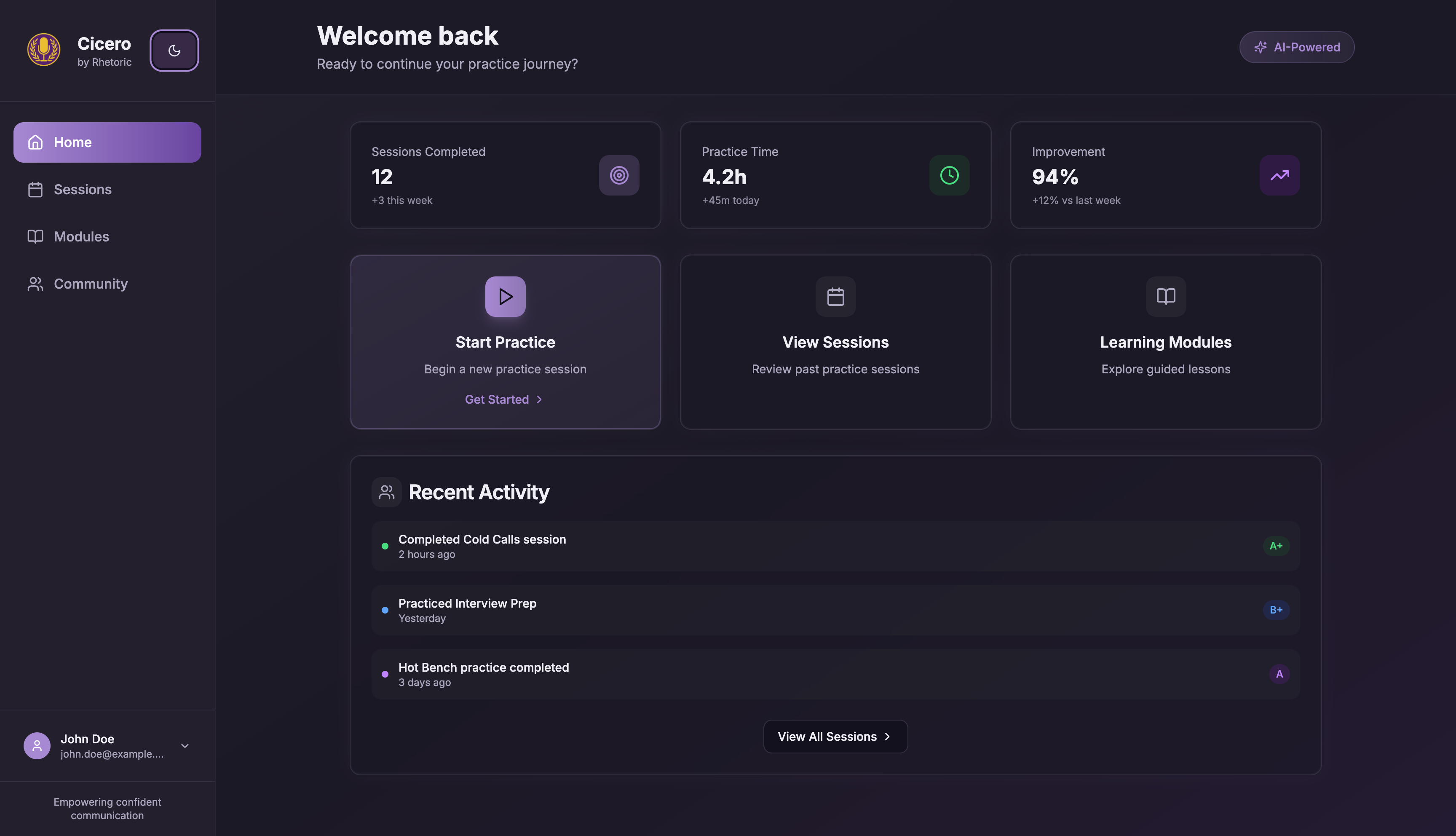 CICERO Dashboard - Practice sessions and progress tracking